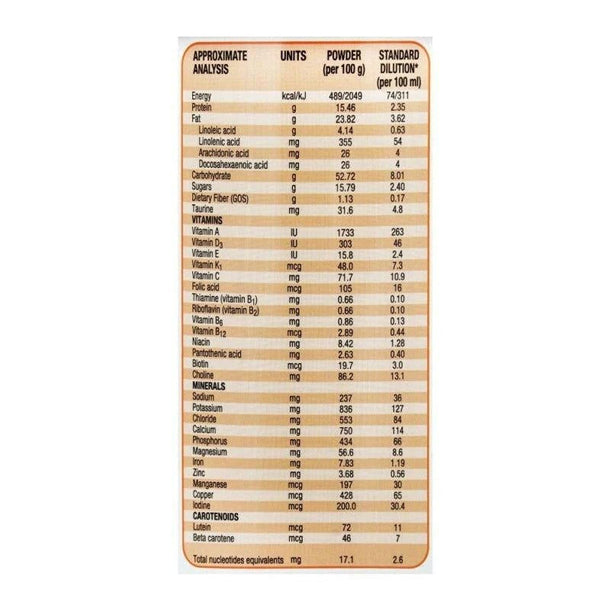 Abbott Similac Total Comfort Kid Stage 3, 360g - Well Pakistan